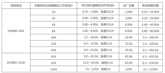 控制與保護(hù)開(kāi)關(guān)電器參數(shù)說(shuō)明