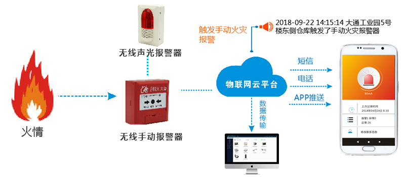 手動報警