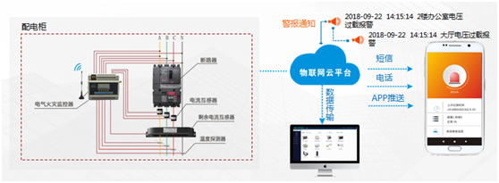 JTL-DQ組合式電氣火災(zāi)監(jiān)控探測器的性能