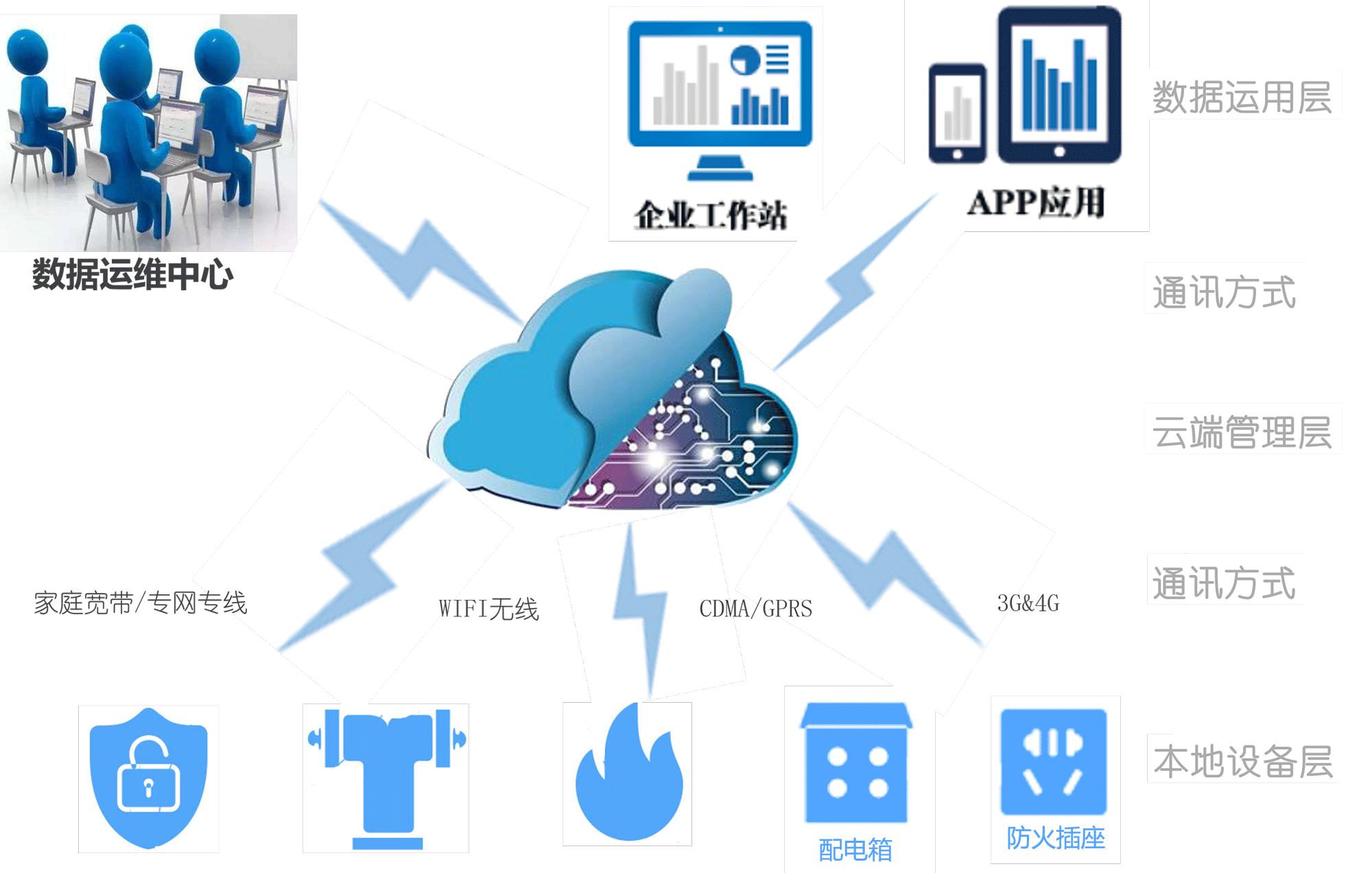 機房智慧消防系統(tǒng)概述